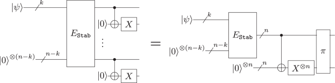 Avoiding coherent errors with rotated concatenated stabilizer codes
