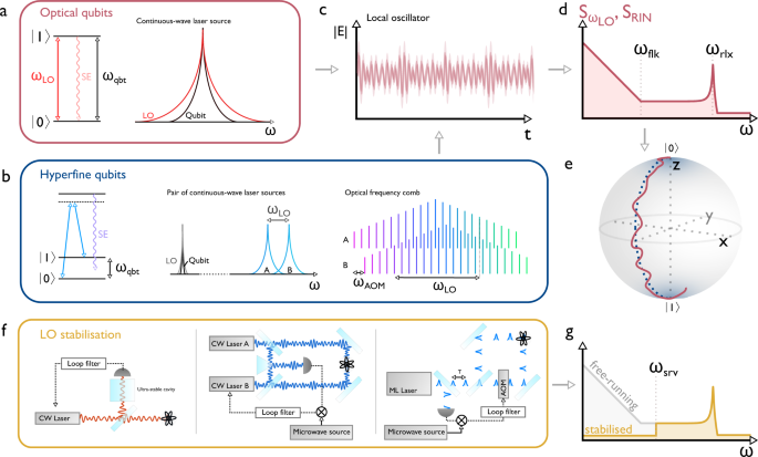 Limits on atomic qubit control from laser noise | npj Quantum Information