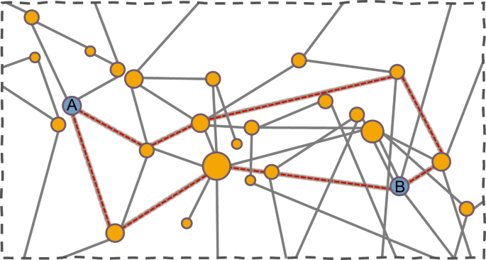 Composable End To End Security Of Gaussian Quantum Networks With Untrusted Relays Npj Quantum Information
