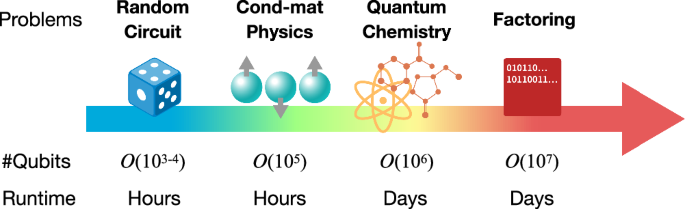 Hunting for quantum-classical crossover in condensed matter problems - npj Quantum Information