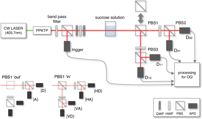 Contextual quantum metrology | npj Quantum Information