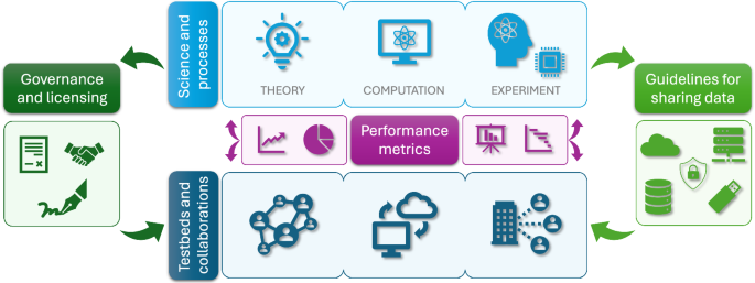Data needs and challenges for quantum dot devices automation | npj ...