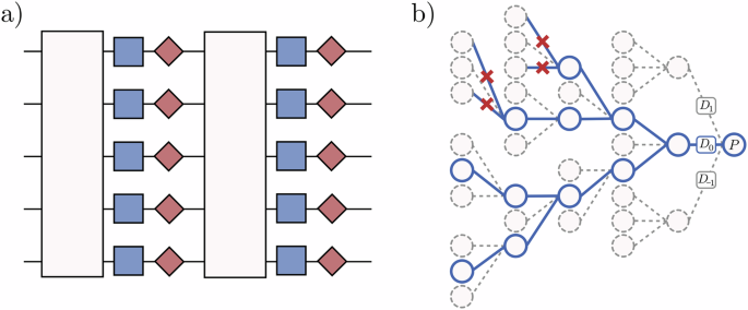Classical simulations of noisy variational quantum circuits | npj ...