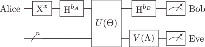 Exploring Quantum Key Distribution Through Quantum Machine Learning
