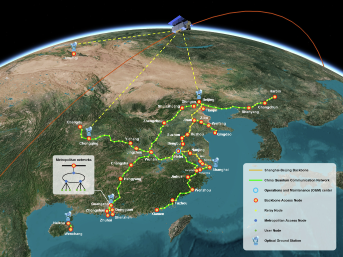 Implementation of carrier-grade quantum communication networks over 10000 km