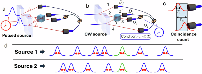 Asynchronous multi-photon interference for quantum networks
