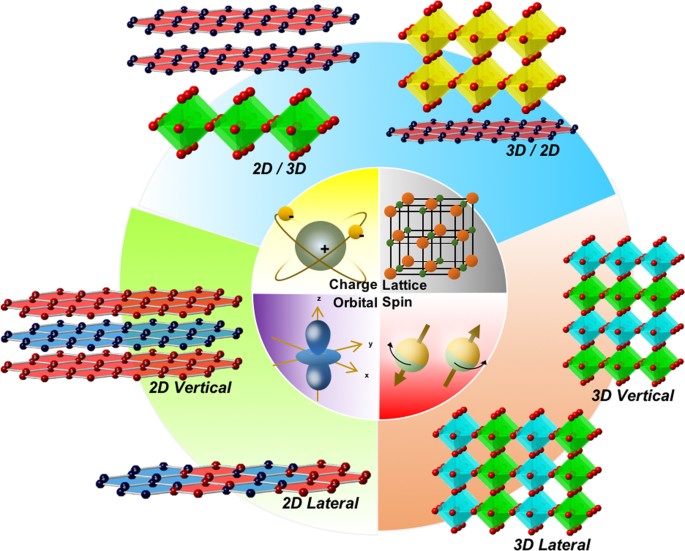 Thin films and heterostructures for oxide electronics