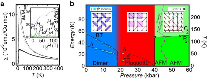 Milestones Of Low D Quantum Magnetism Npj Quantum Materials