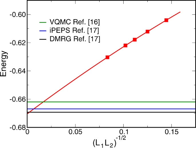 Stable Diagonal Stripes In The T J Model At N H 1 8 Doping From Fpeps Calculations Npj Quantum Materials Stable Diagonal Stripes In The T J Model At N H 1 8 Doping From Fpeps Calculations Npj Quantum Materials