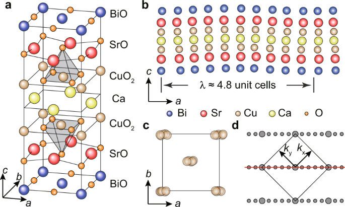The Relevance Of Arpes To High T C Superconductivity In Cuprates Npj Quantum Materials