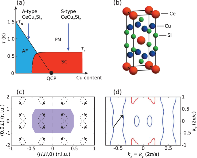 High Energy Magnetic Excitations From Heavy Quasiparticles In Cecu2si2 Npj Quantum Materials