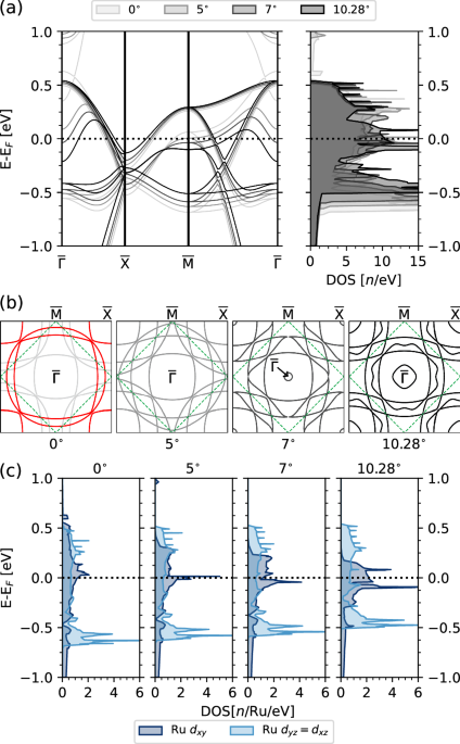 Why scanning tunneling spectroscopy of sr2ruo4 sometimes doesn’t see the superconducting gap