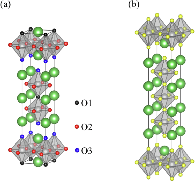 Absence of electron-phonon coupling superconductivity in the 