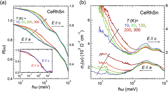 [爆卦] 實驗顯示量子糾纏與普朗克時間有關