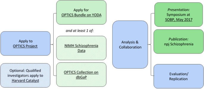 The Open Translational Science in Schizophrenia (OPTICS ...