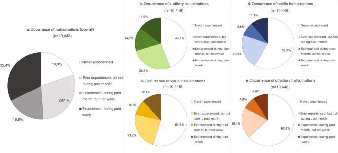 Hearing Voices at Night? Causes of Auditory Hallucinations