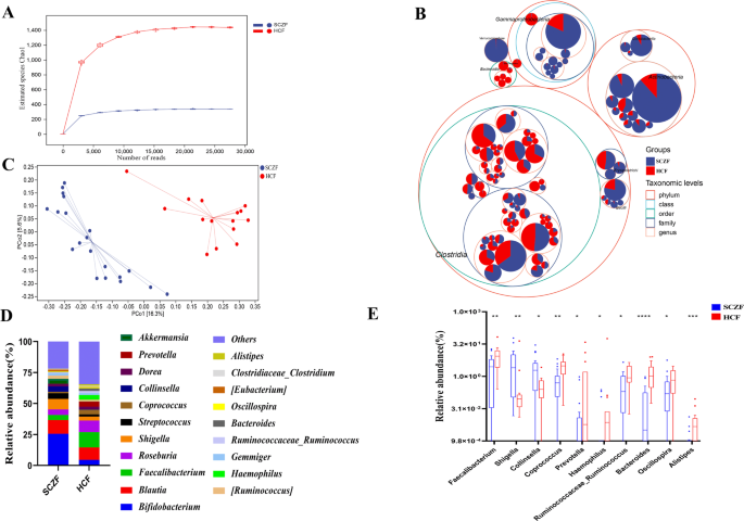 Bugün öğrendim ki: Bilim insanları şizofreni...