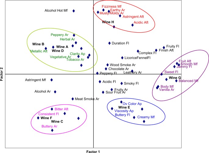 Descriptive analysis of the scale items for local food consumption