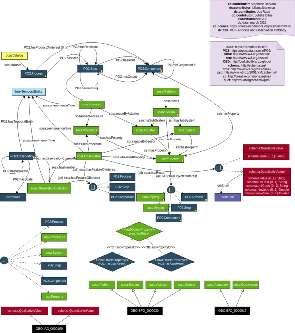 An example for the composition, based on ontologies, of a query for