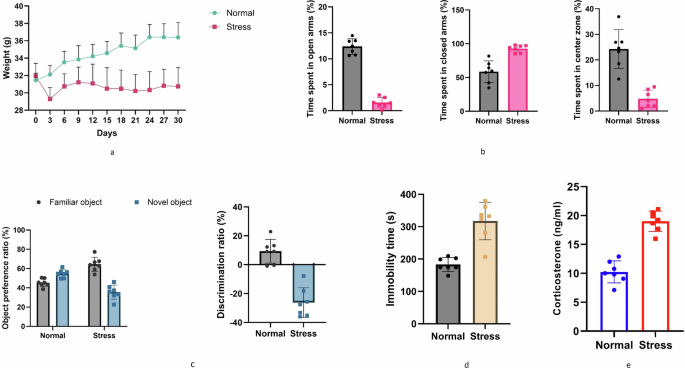glutathione under tongue Liposomal Glutathione