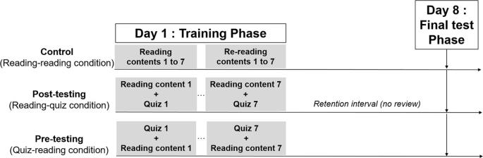 Results of the Creative Thinking Test in the pre-and post-tests.