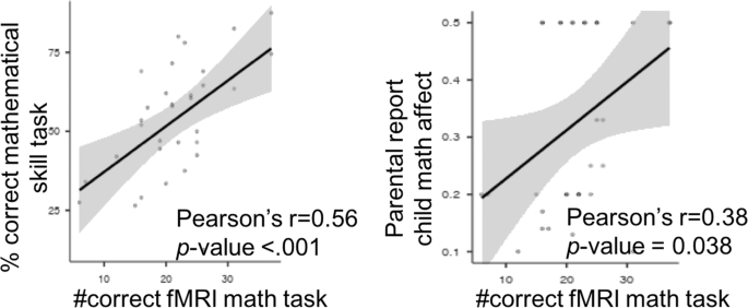 An Fmri Study Of Error Monitoring In Montessori And Traditionally Schooled Children Npj Science Of Learning An Fmri Study Of Error Monitoring In Montessori And Traditionally Schooled Children Npj Science Of Learning