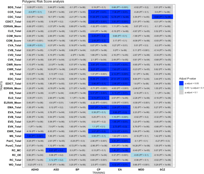 A genome-wide association study of Chinese and English language phenotypes in Hong Kong Chinese children