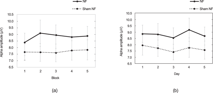 Alpha neurofeedback training improves visual working memory in healthy individuals