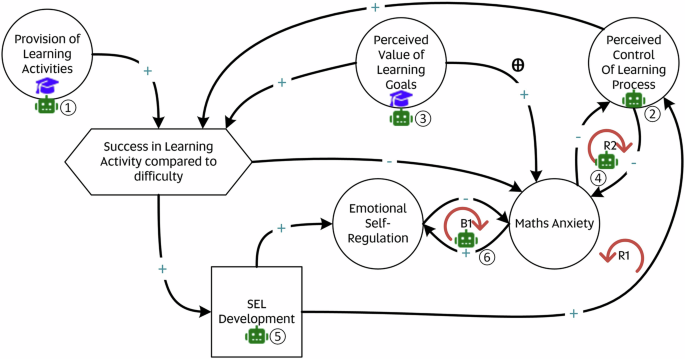 Pragmatic AI in education and its role in mathematics learning and teaching Pragmatic AI in education and its role in mathematics learning and teaching
