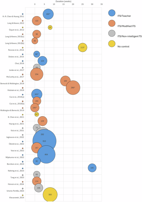 A systematic review of AI-driven intelligent tutoring systems (ITS) in K-12 education A systematic review of AI-driven intelligent tutoring systems (ITS) in K-12 education