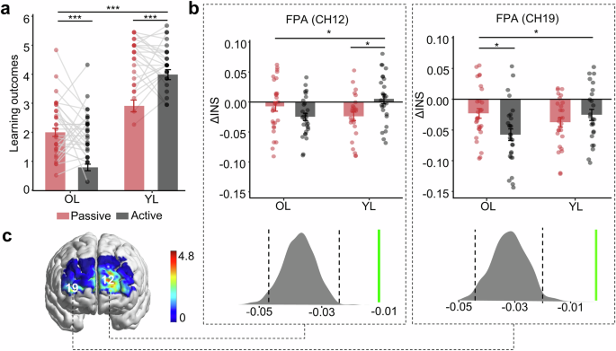 Interpersonal neural synchronization underlies interactive concept ...