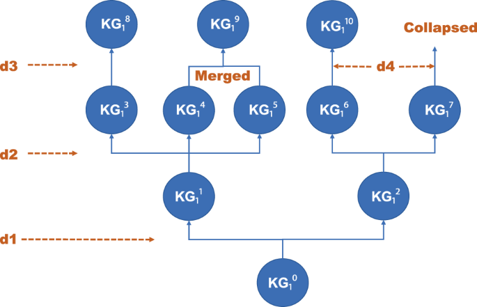 AlphaGo Zero Explained In One Diagram, by David Foster, Applied Data  Science