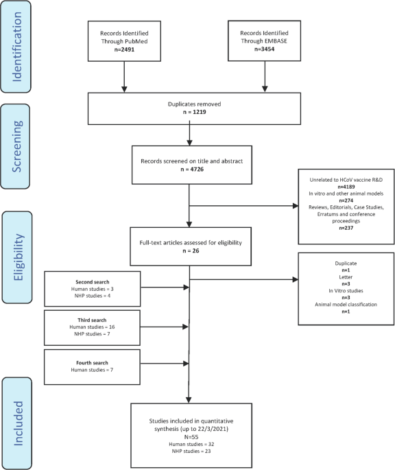 [問卦] 現今最安全的疫苗是哪支？