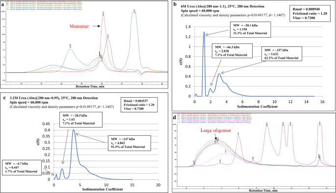 Immunogenicity of MultiTEP platform technology-based Tau vaccine in  non-human primates | npj Vaccines