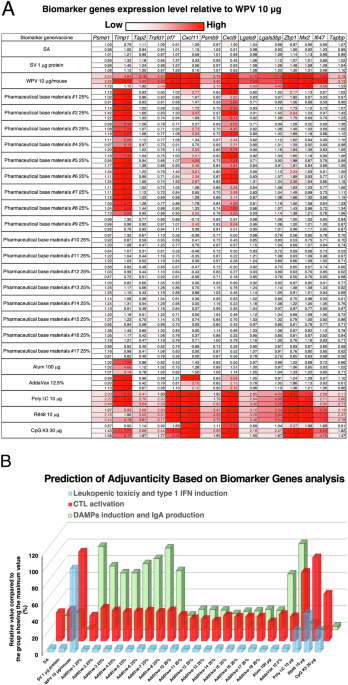 Calboxyvinyl polymer adjuvant enhances respiratory IgA responses through mucosal and systemic administration