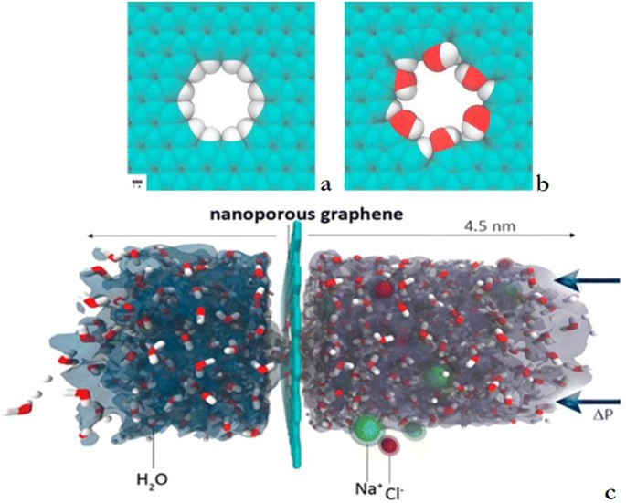 graphene water filter