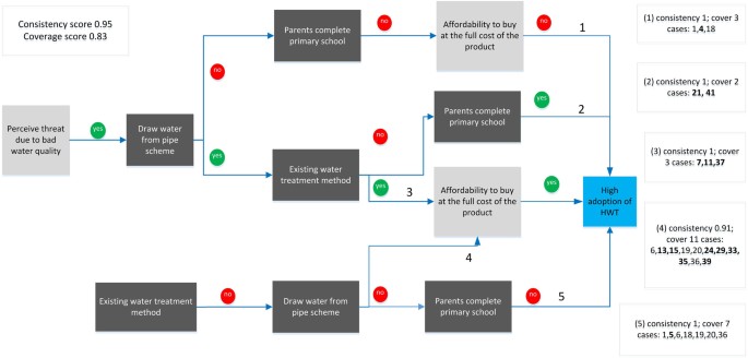 Water Purification methods and its Importance explained