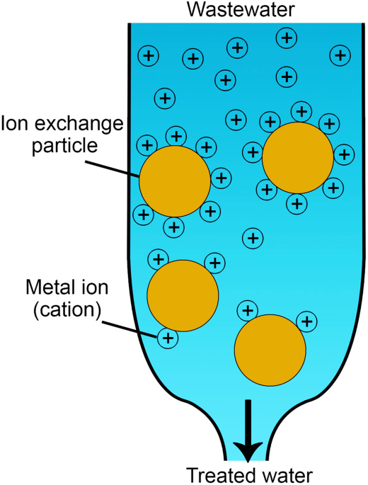 Understanding Heavy Metal Oxidation and Staining