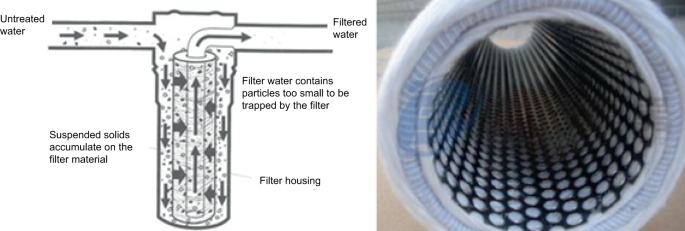 Different Stages of Filtration Process that an RO Water Purifier Actually  Needs, by Trisha Verma