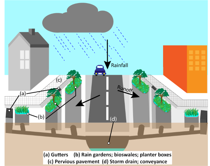 Greywater Systems – JJ Landscapes