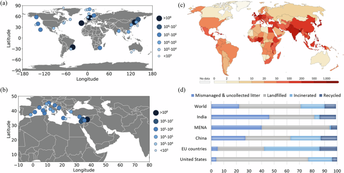 Perspectives on transport pathways of microplastics across the Middle East and North Africa (MENA) region