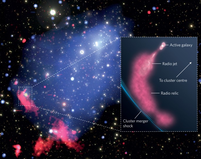 Galaxy clusters: Radio relics from fossil electrons | Nature Astronomy