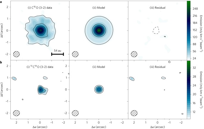 Mass Inventory Of The Giant Planet Formation Zone In A Solar