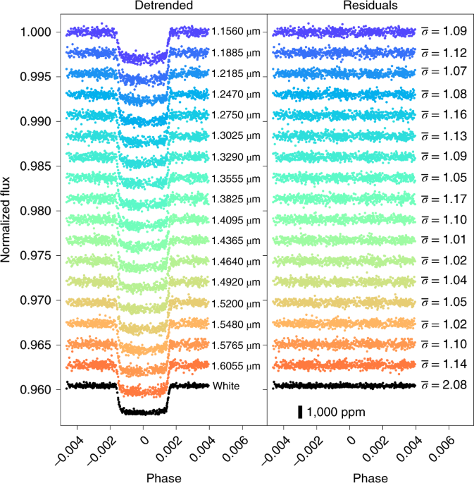 Water vapour in the atmosphere of the habitable-zone eight-Earth-mass planet K2-18 b - Nature Astronomy
