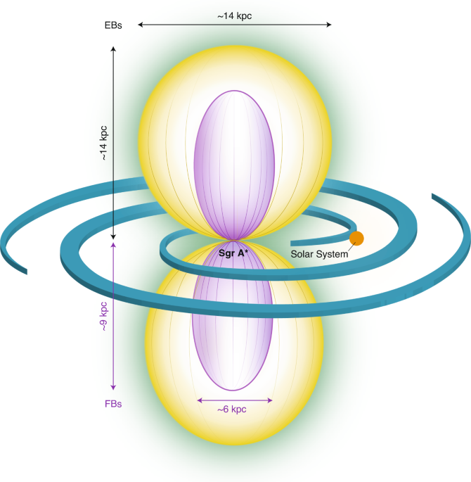 Activity bubbling up | Nature Astronomy