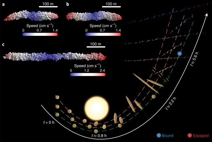 Creating The First Interstellar Interloper Nature Astronomy Creating The First Interstellar Interloper Nature Astronomy
