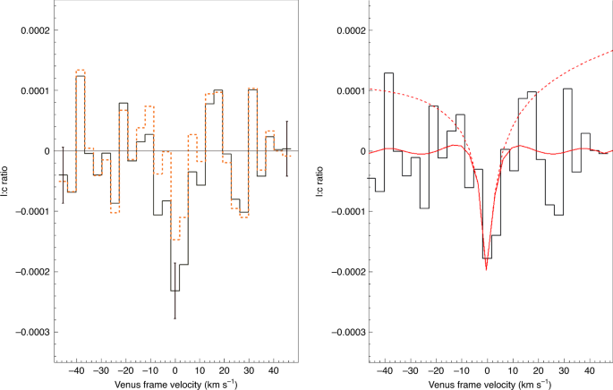 https://media.springernature.com/m685/springer-static/image/art%3A10.1038%2Fs41550-020-1174-4/MediaObjects/41550_2020_1174_Fig1_HTML.png