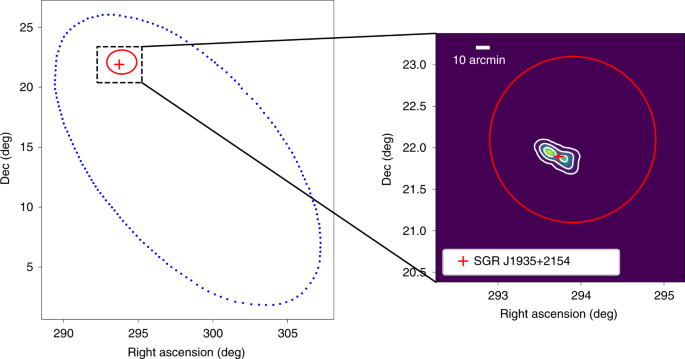 Hxmt Identification Of A Non Thermal X Ray Burst From Sgr J1935 2154 And With Frb 0428 Nature Astronomy Hxmt Identification Of A Non Thermal X Ray Burst From Sgr J1935 2154 And With Frb 0428 Nature Astronomy