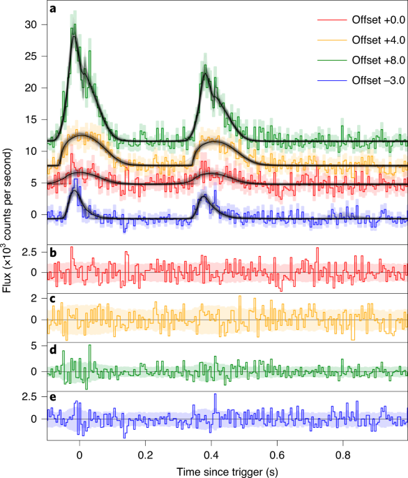 Evidence for an intermediate-mass black hole from a gravitationally lensed gamma-ray burst