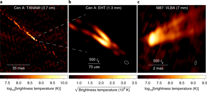 Event Horizon Telescope Observations Of The Jet Launching And Collimation In Centaurus A Nature Astronomy
